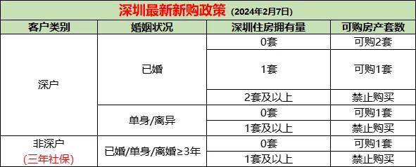 2024深圳积分入户查询官网(深圳入户2024最新政策)