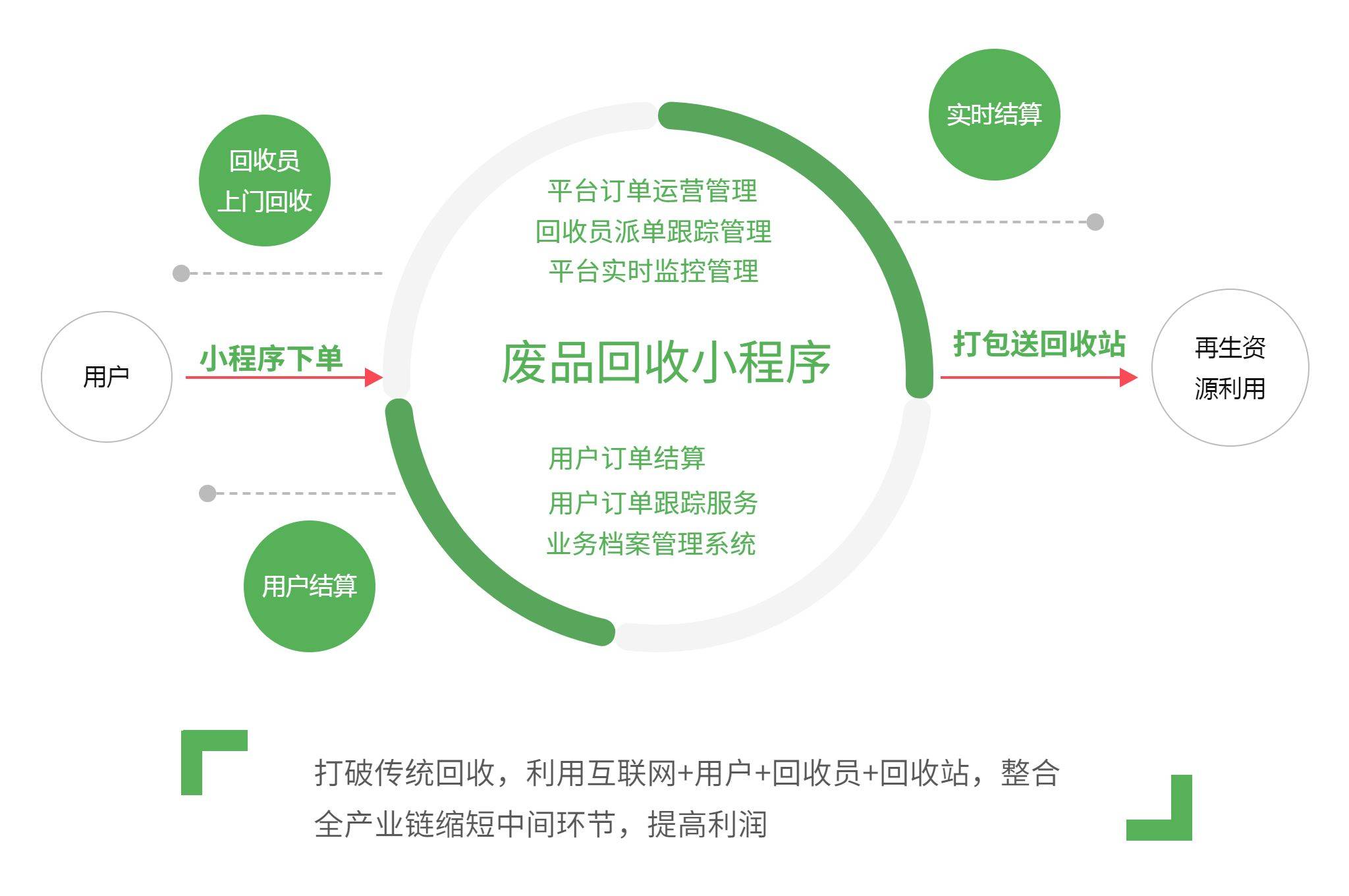 废纸回收价格波动,您知道最新行情吗?