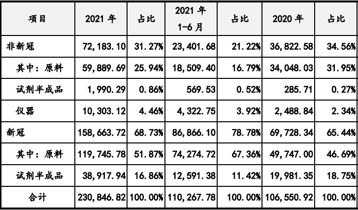 净利润93亿ipo终止ivd上市魔咒继续