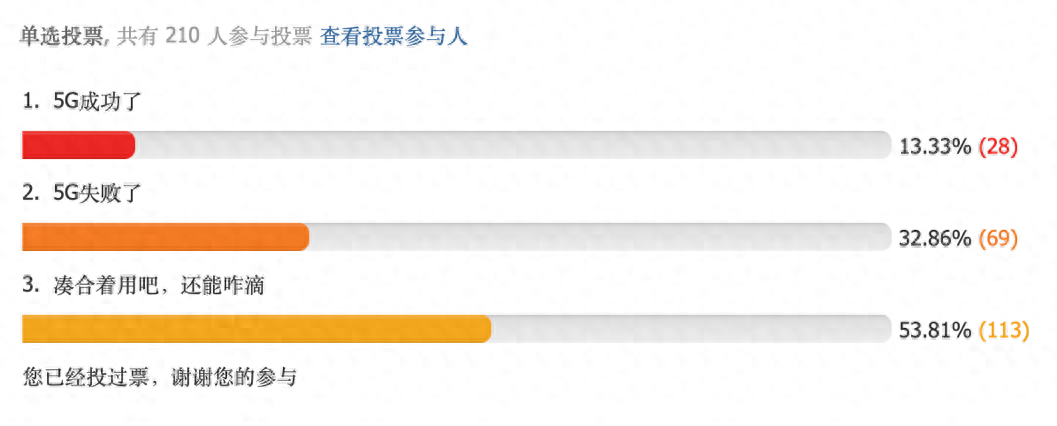 5G商用进程过半，算是成功了吗？