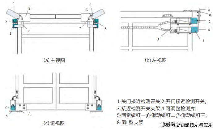 此翻箱机开关门检测装置主要包括关门接近检测开关,开门接近检测开关