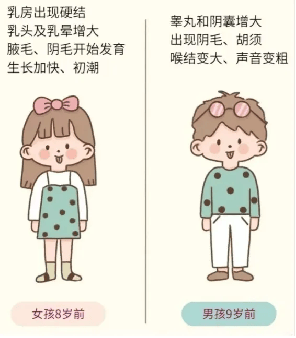 性早熟的这些蛛丝马迹都在这里