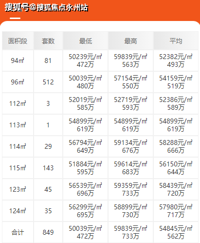 2024深圳