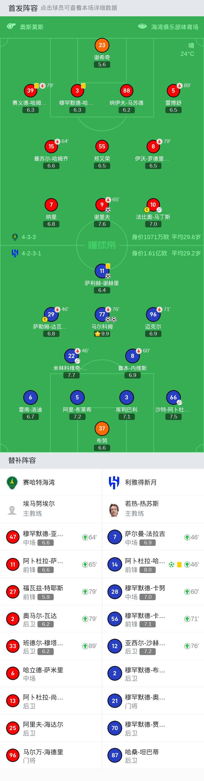 原创利雅得新月41大胜赛哈特海湾取32连胜马尔科姆梅开二度