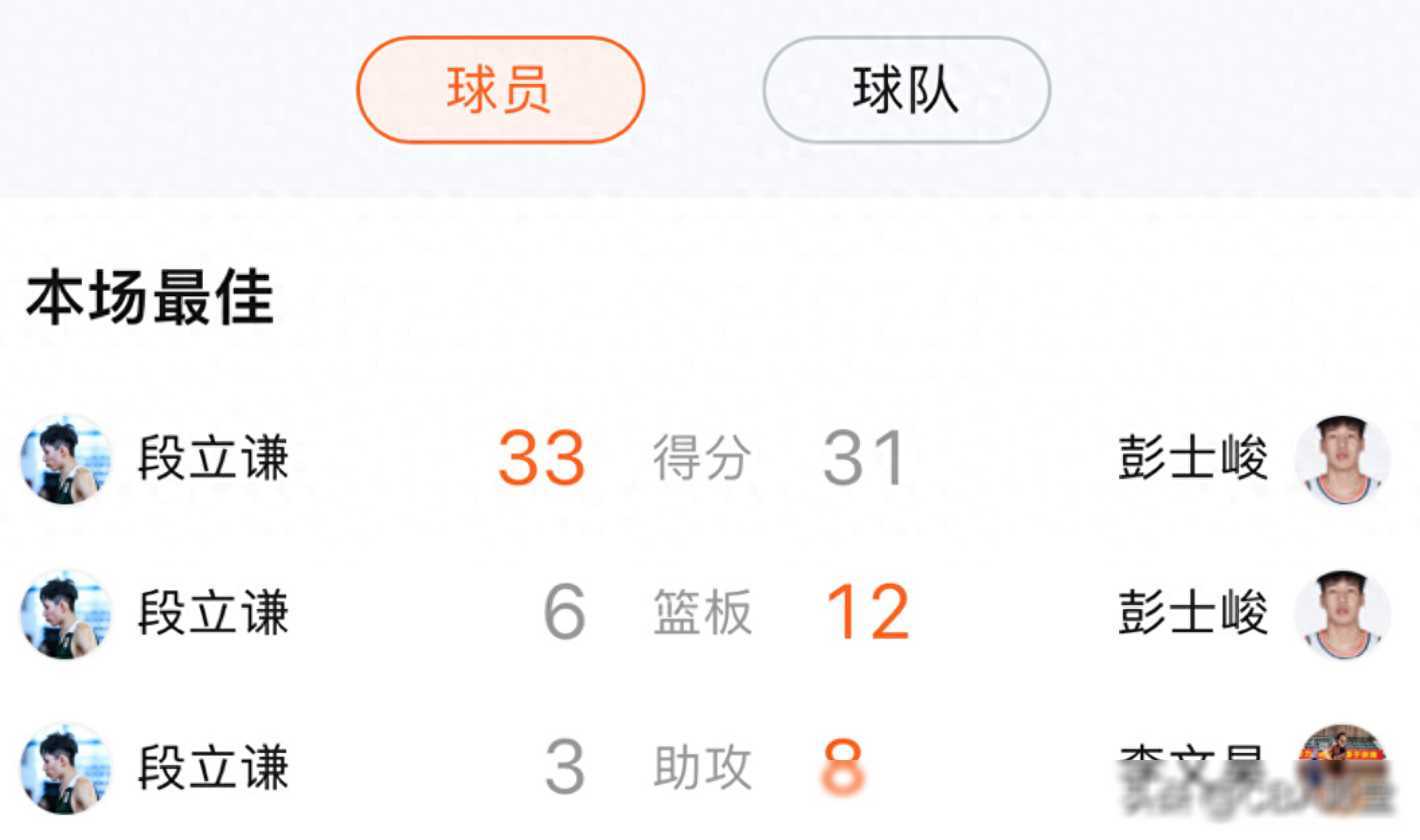 广东u19队复苏大胜广厦,三核齐爆发提拔新星培养计划_比赛_彭士峻_球