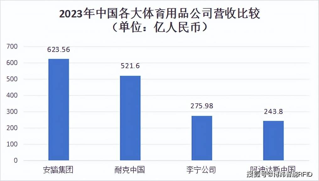 同时,安踏体育股东应占溢利也实现了显著增长,达到102.
