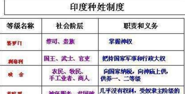 佛教向印度教发起挑战为何佛教落败后消亡了印度教却依旧坚挺