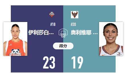 四川女篮以20大比分胜东莞成功晋级wcba决赛