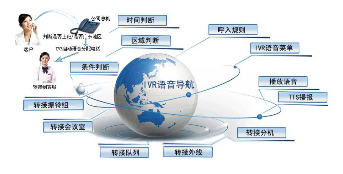 智能客服系统：企业未来的新引擎