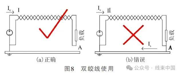 汽车线束emc 设计基本原则|线束中国|中线网