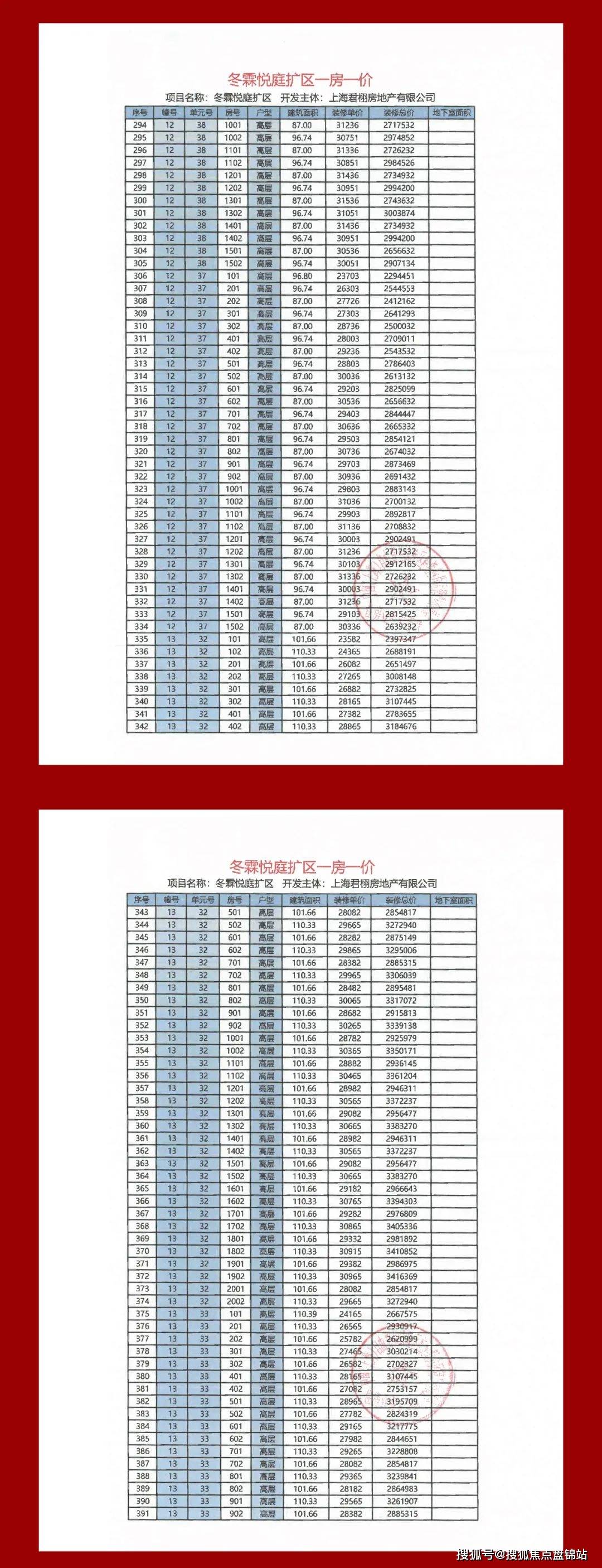 龙光天曜龙光天曜楼盘详情龙光天曜房价户型容积率周边环境