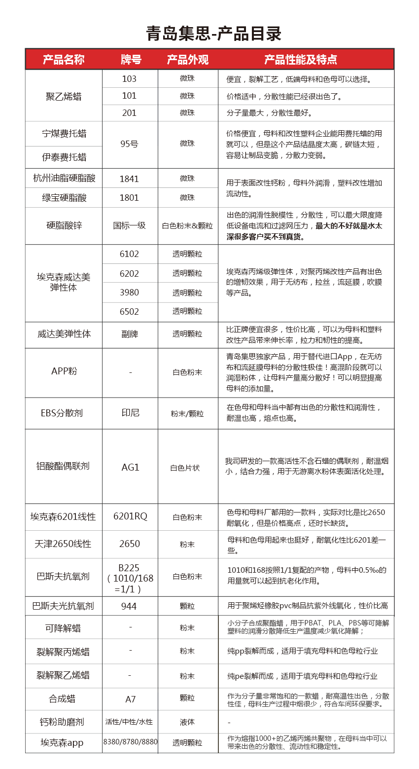 涂膜母料配方设计的技术要点(图2)