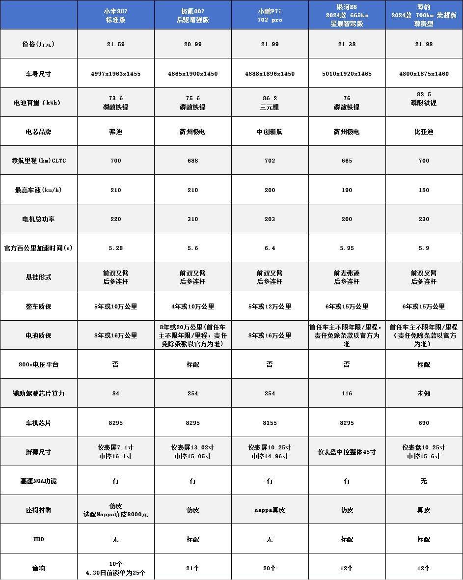 小米纯电动汽车价格表图片