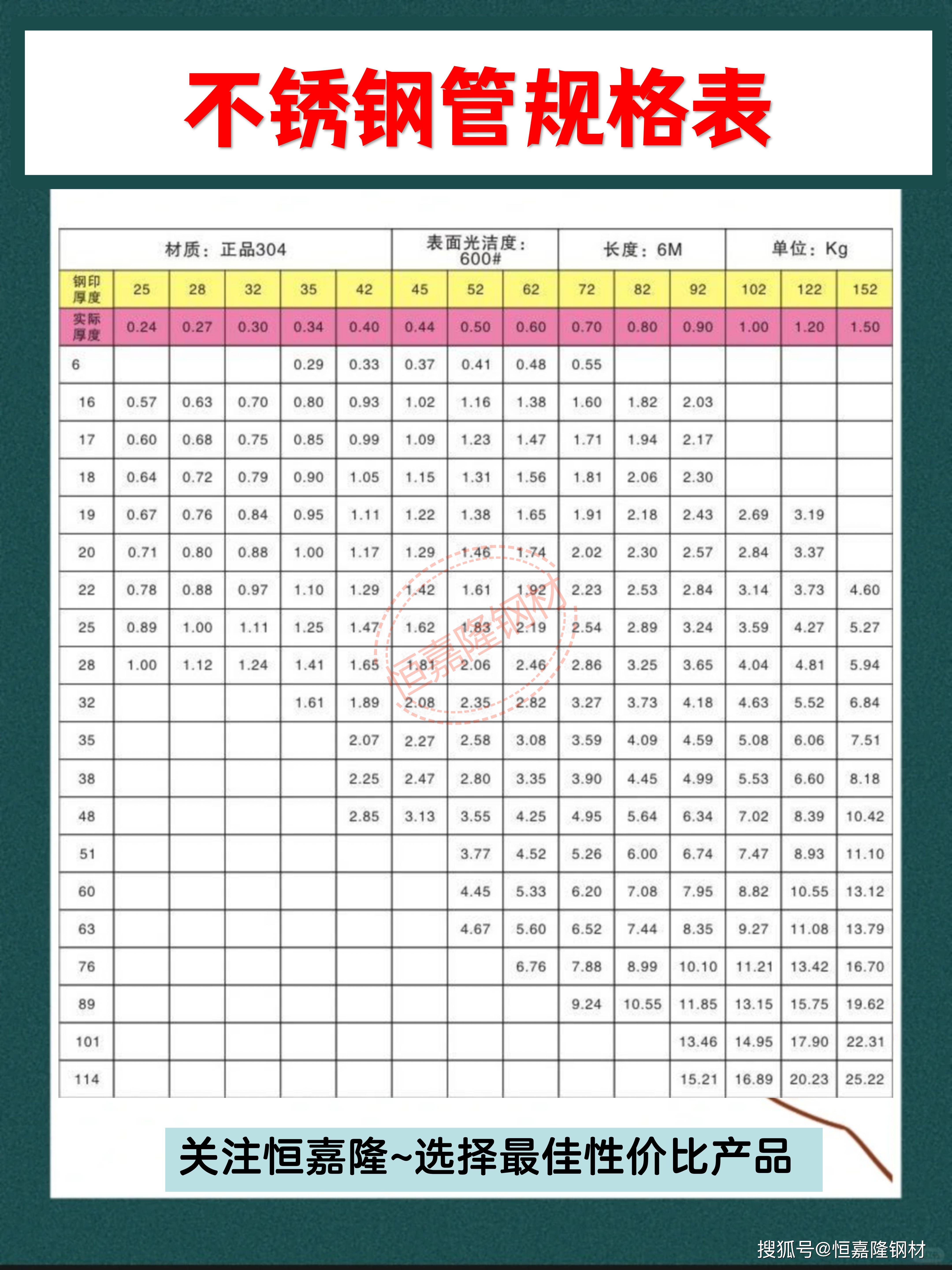 家居用不锈钢方管性能规格用途