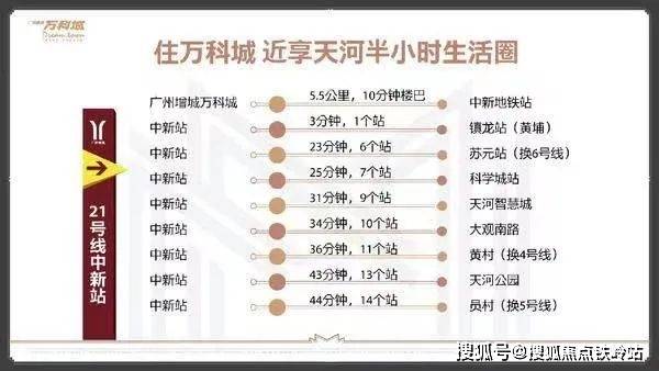 广州增城万科城首页网站丨欢迎您丨商业配套生活配套广州增城万科城