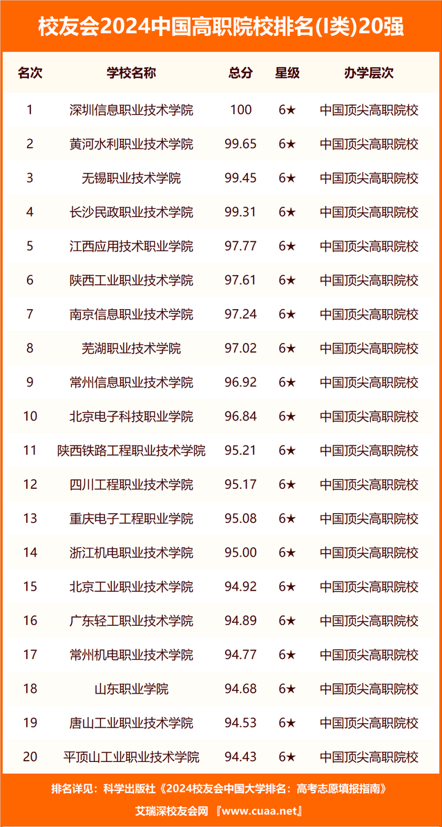 西安大专院校_2024陕西省最好大学排名_陕西省大学排名