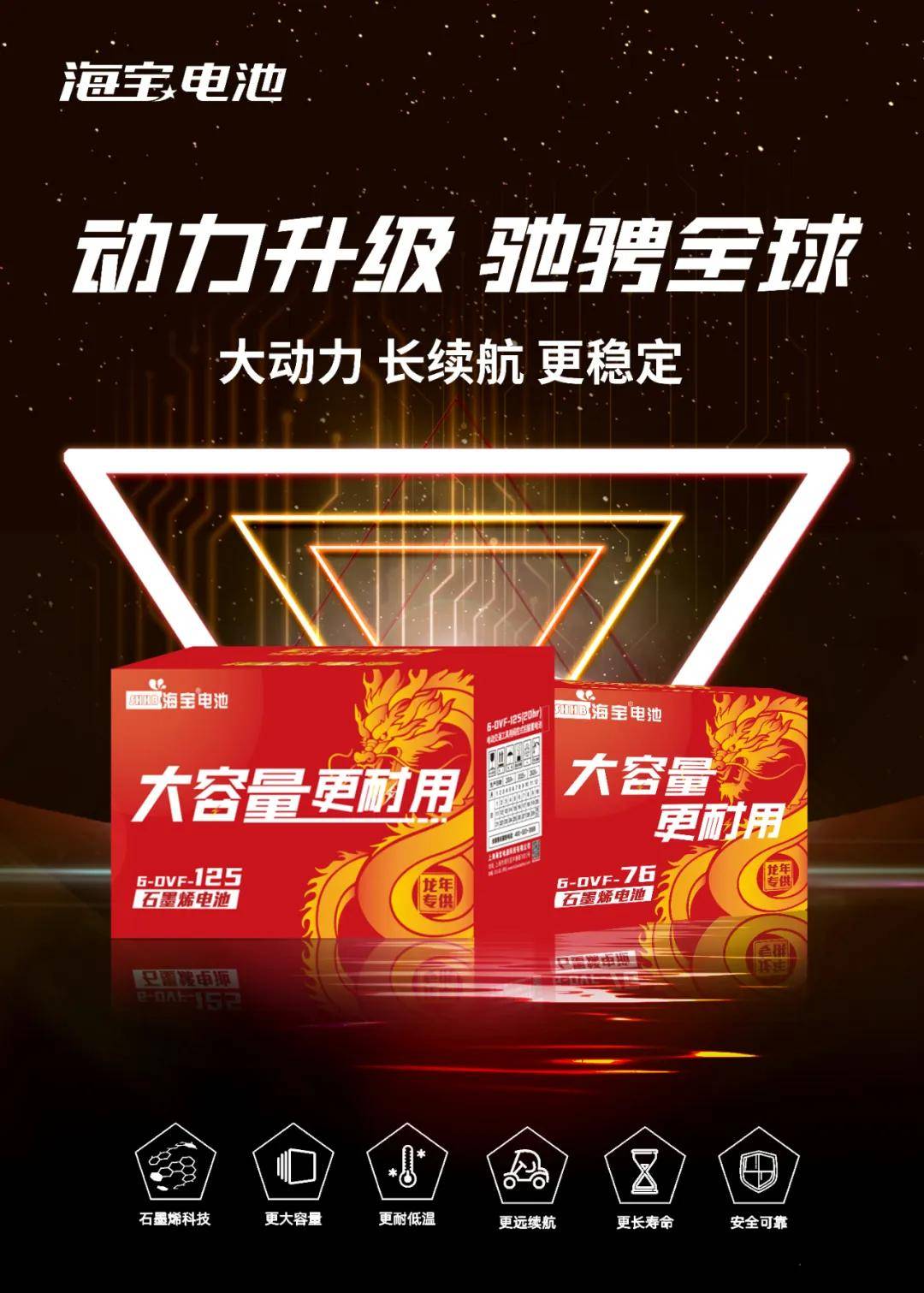 海宝电池聚焦爆品,全品类矩阵领跑2024!_搜狐汽车_搜狐网