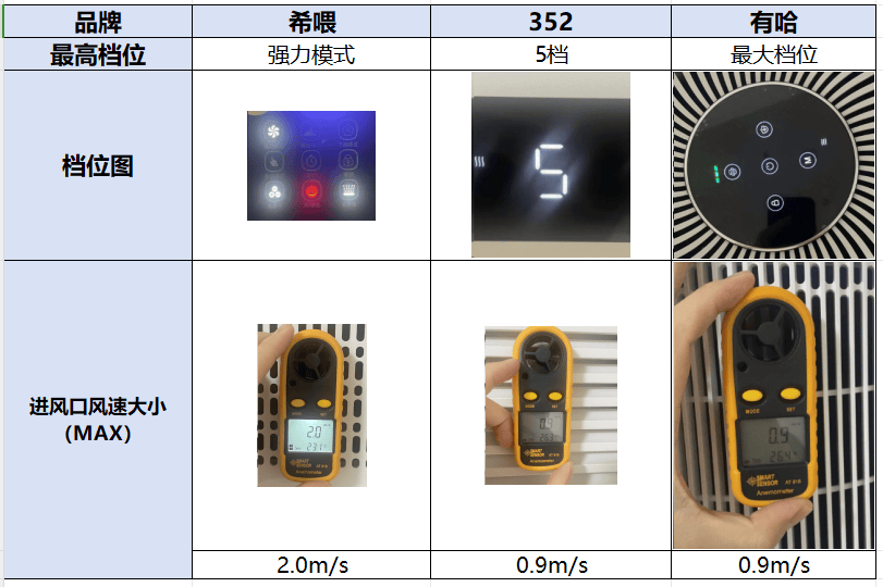希喂352有哈宠物空气净化器选哪个好产品真实测评对比来了