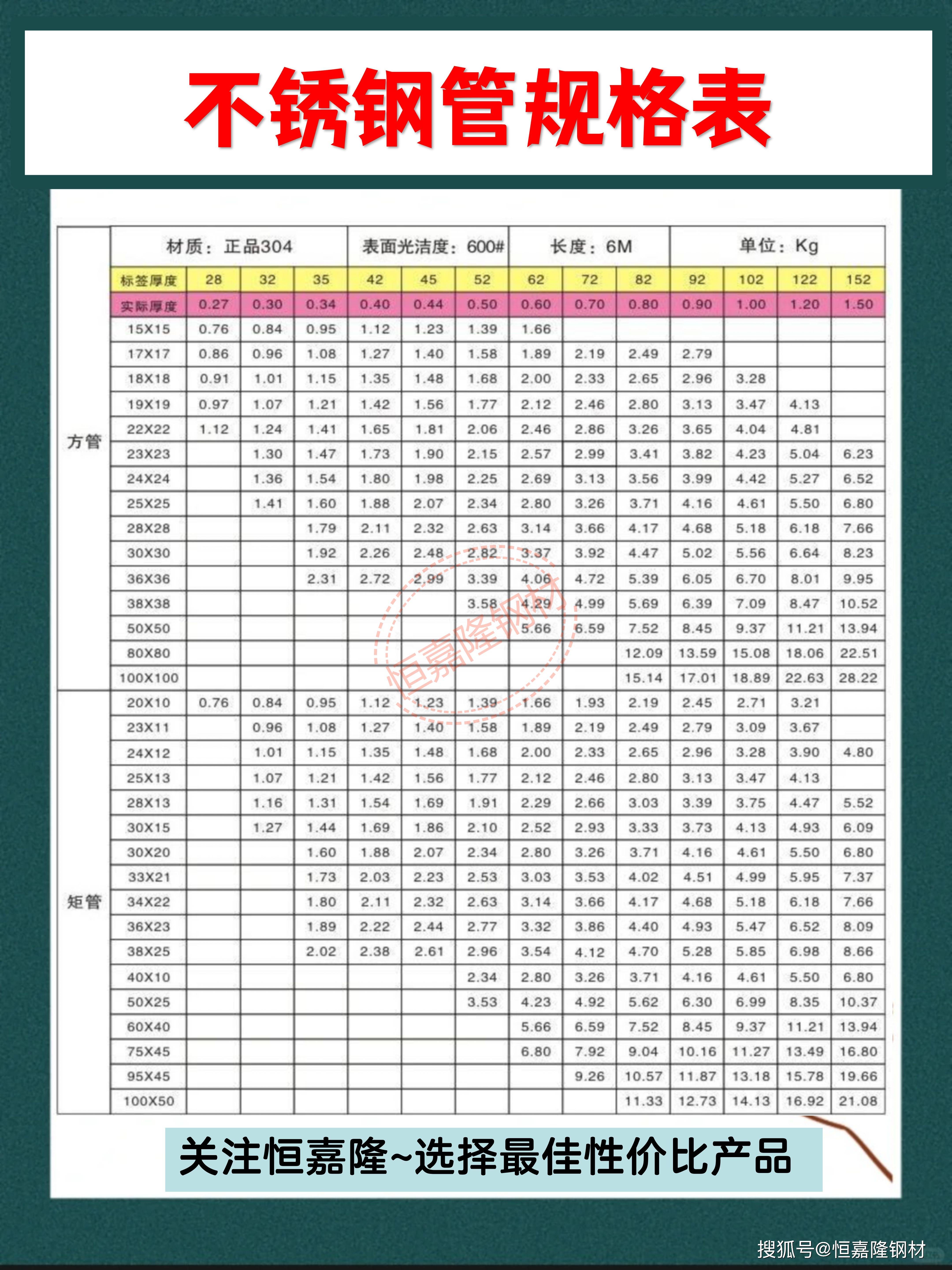 不锈钢管材规格型号表图片