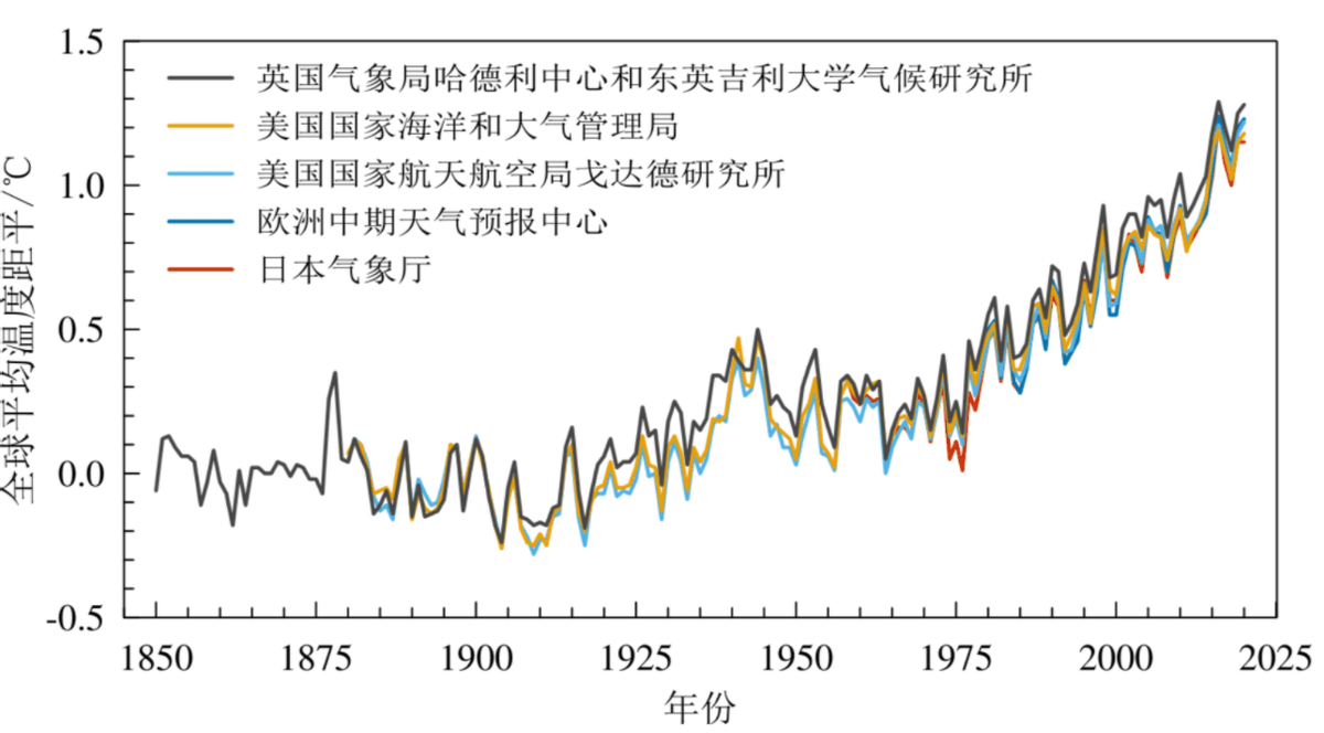 全球气温变化图图片