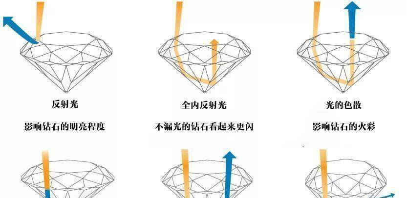从客观主观角度分析是钻石值得买还是莫桑钻更值得买