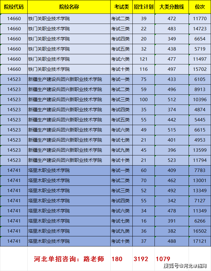 丽江旅游文化学院录取通知书_丽江旅游文化学院录取查询_2024年丽江文化旅游学院录取分数线(2024各省份录取分数线及位次排名)