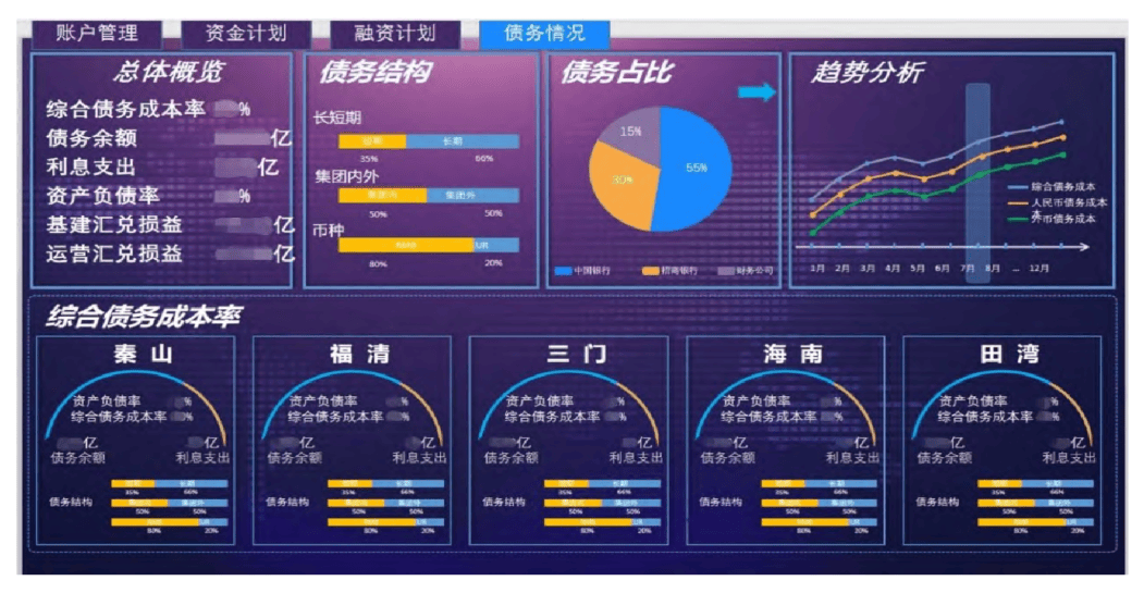 近几年,中国核电各成员单位用款需求大幅增加,资本金及委托贷款拨付