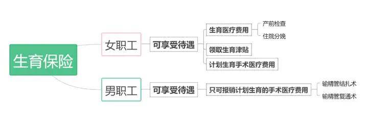 "安定医院陪诊挂号多少钱一次报销比例