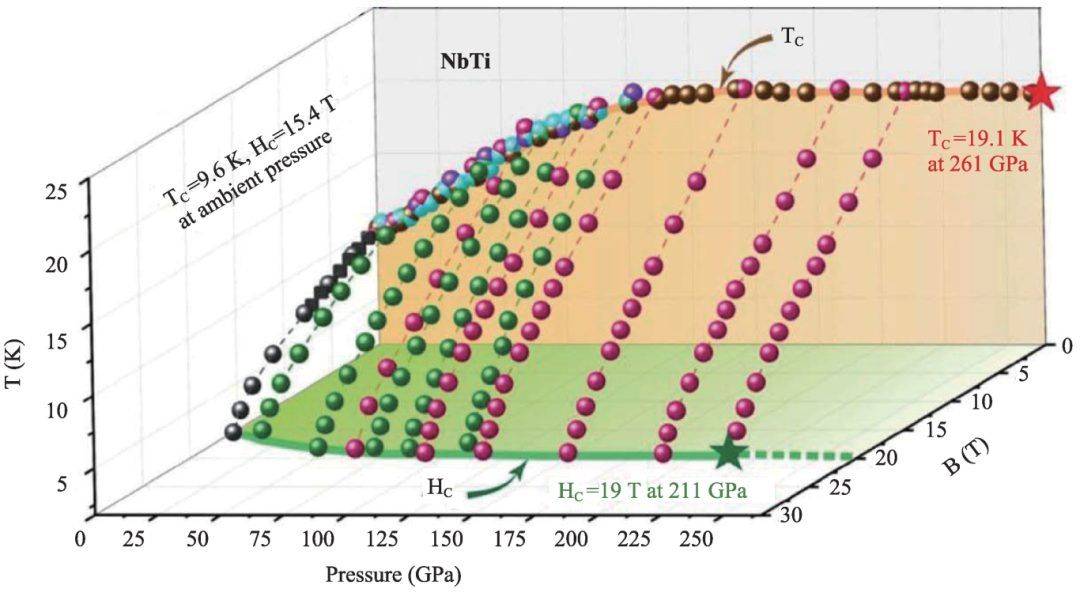 稳态强磁场实验装置在凝聚态物理学中的应用