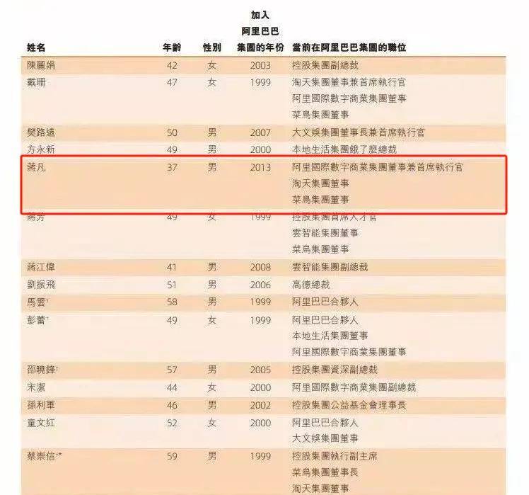 蒋凡挺住了或将成为阿里新希望