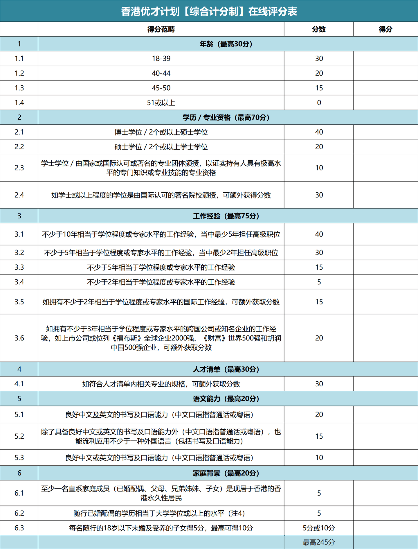高75分),人才清单(最高30分),语言能力(最高20分),家庭背景(最高20分)