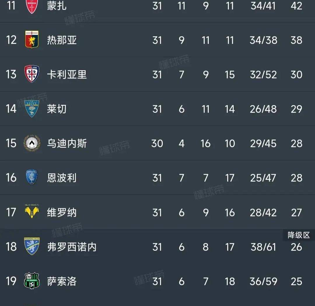 意甲联赛最新积分榜尤文图斯10排名第三亚特兰大被击败那不勒斯逆转