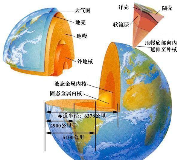 50年前苏联准备挖穿地球当挖到1万2千米时为何宣布永久封停
