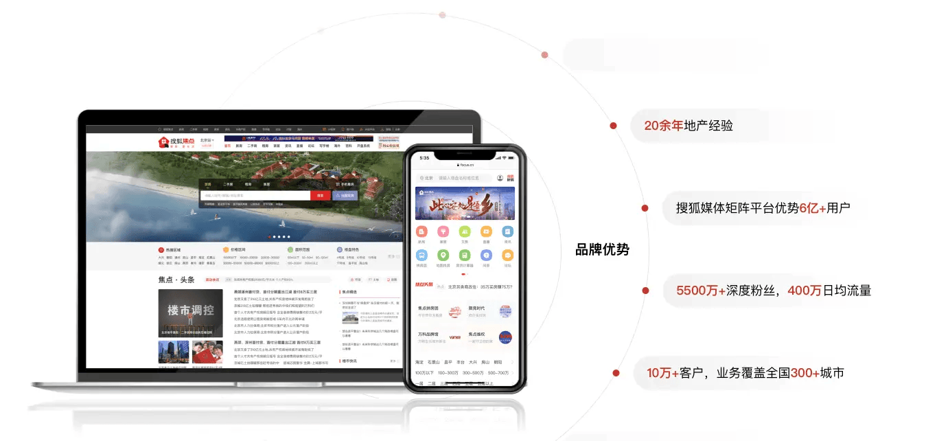 搜狐城市加盟热线联系方式