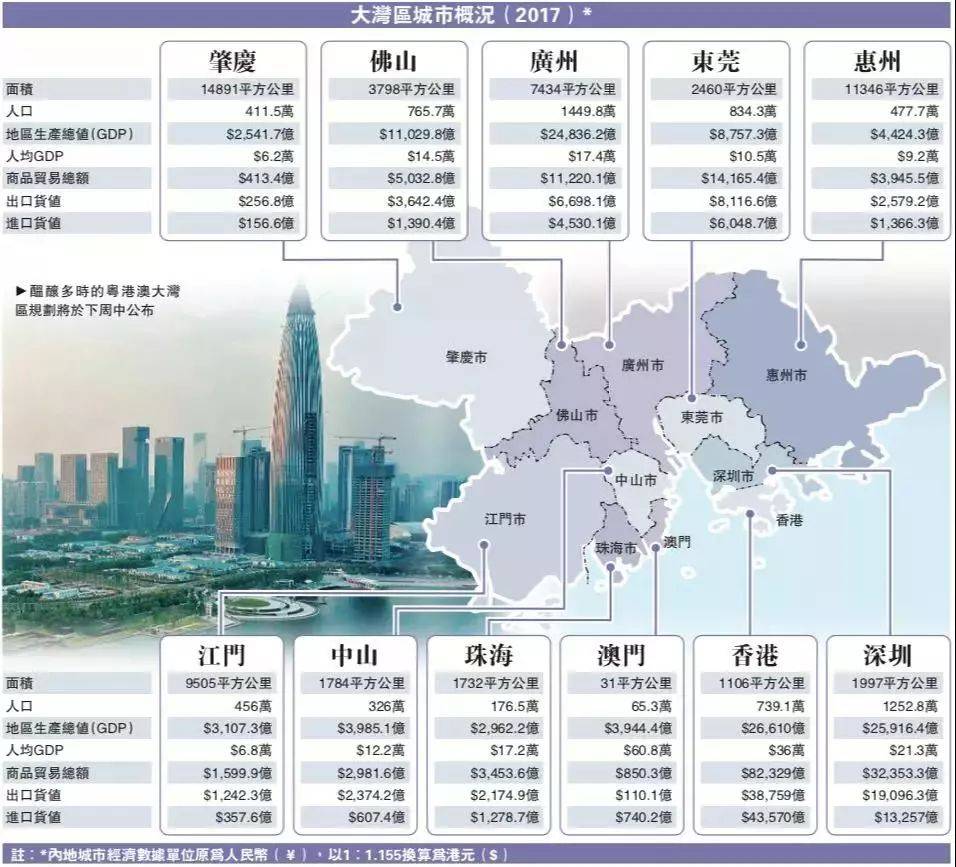 高端制造业,现代服务业,新经济或将是粤港澳大湾区蕴含的产业机遇.