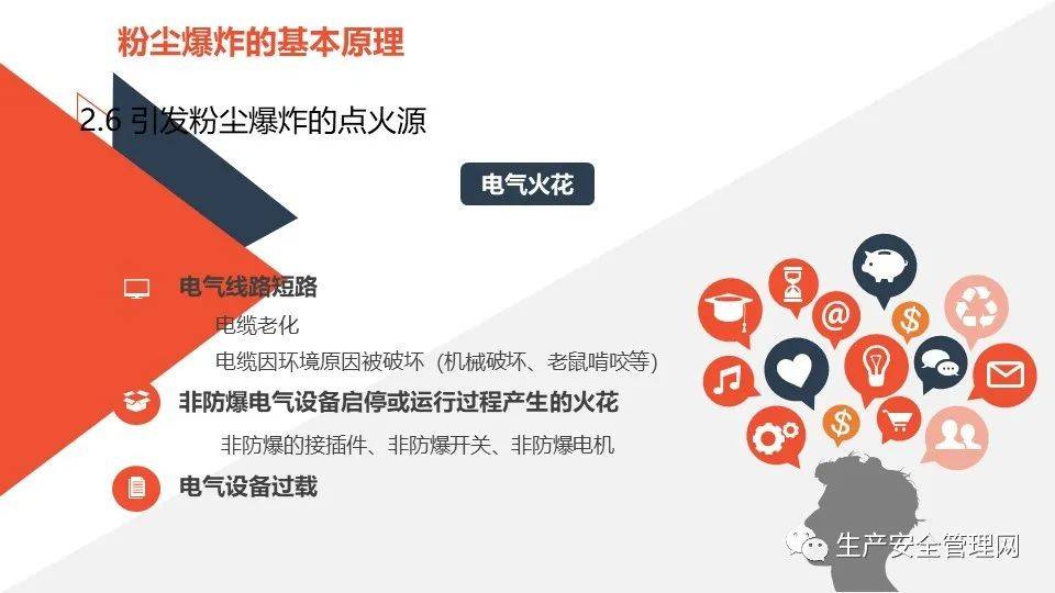 ppt粉尘防爆安全知识及预防措施57页