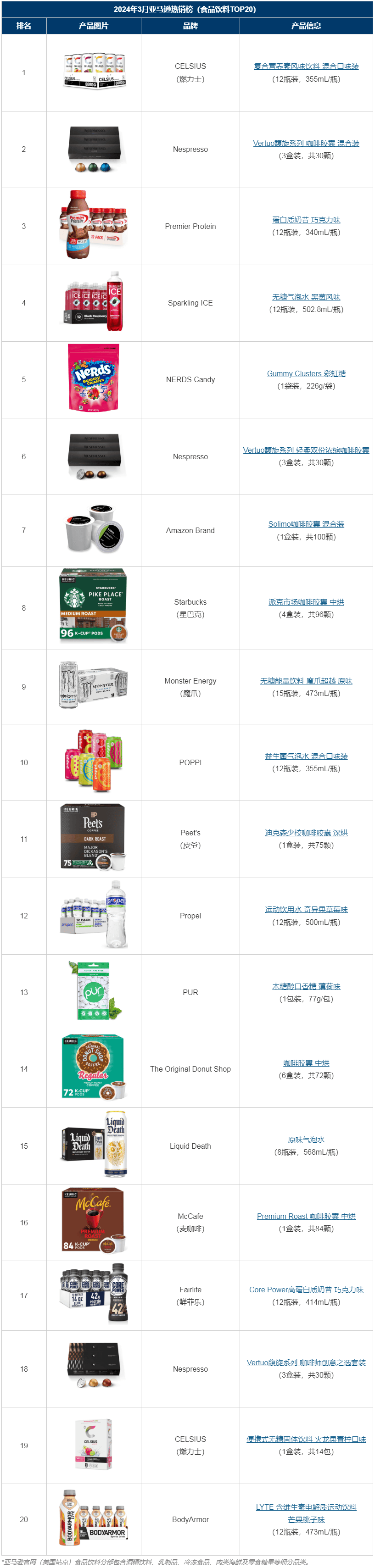 亚马逊热销榜2024年3月哪些食品饮料产品最畅销