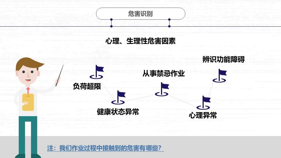 ppt危险作业监护人实操技能专题培训66页