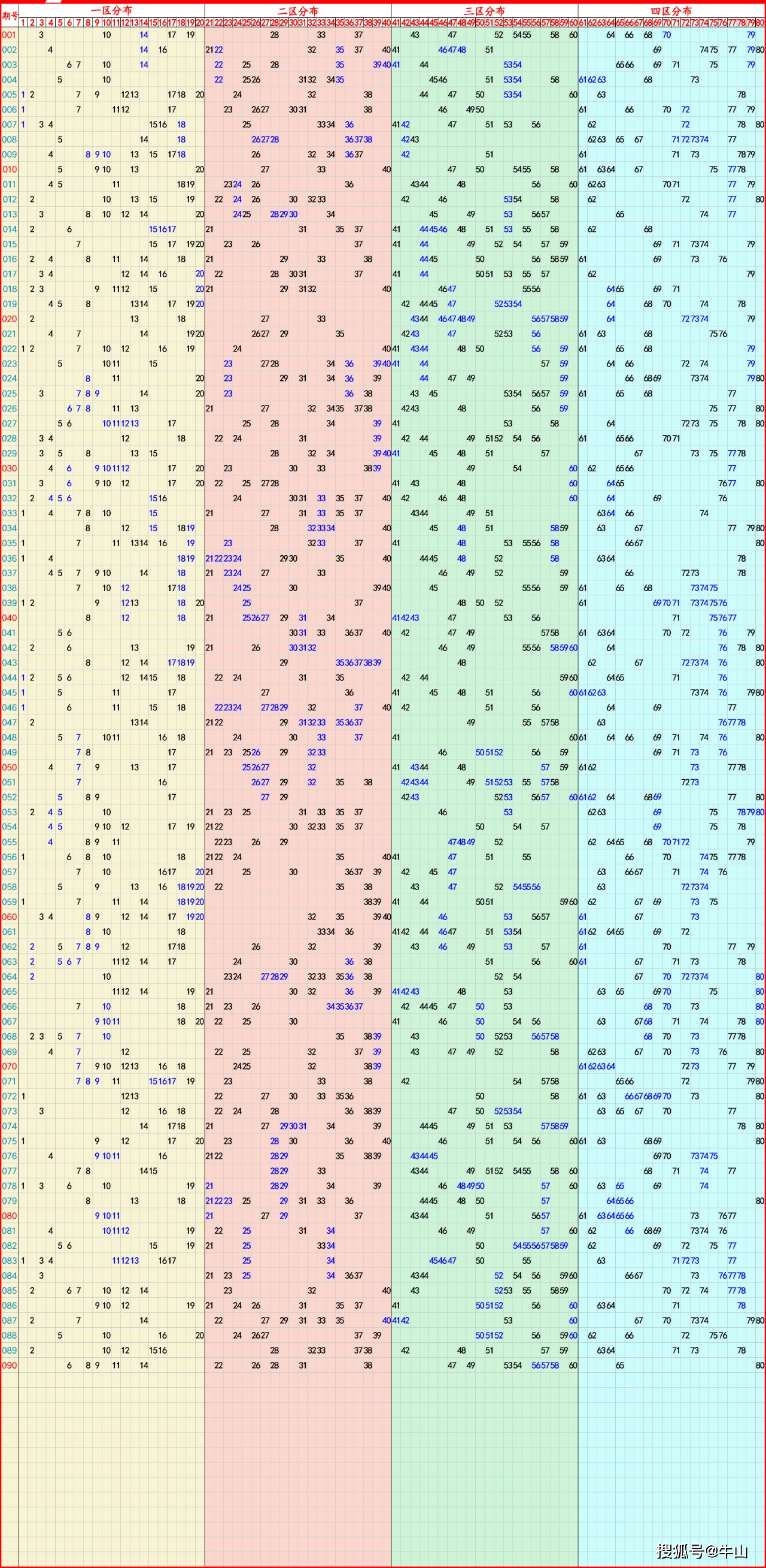 2024年04月10日:大乐透,七乐彩,快乐8,排列5,排列3,3d推荐与走势图