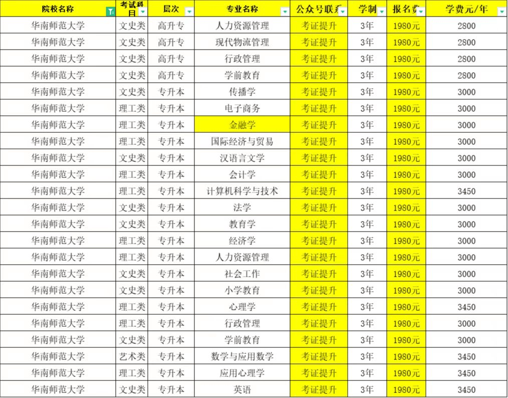 深圳职业学院分数线_深圳职业学院分数线_深圳职业学院分数线