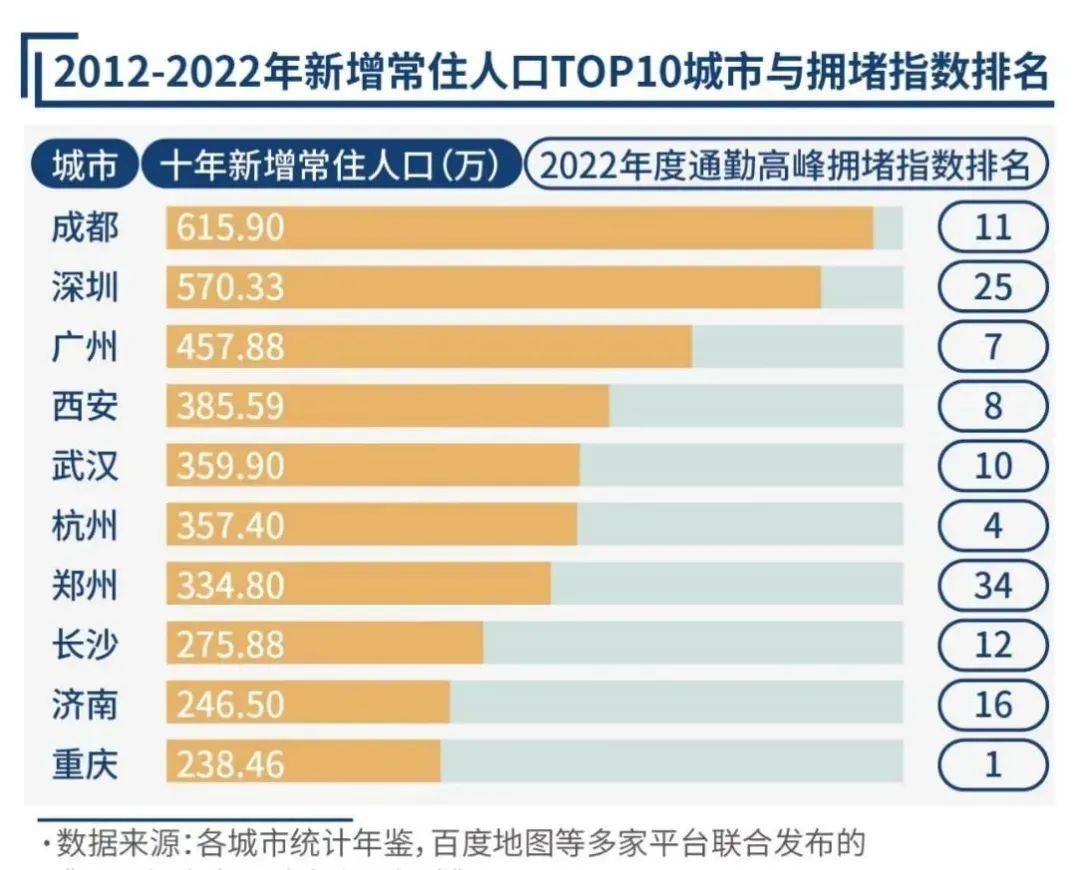 2024年成都楼市将遥遥领先 