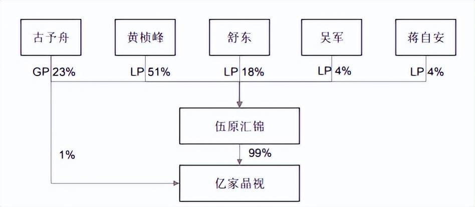 稽查案例合伙企业9亿转让股权给上市公司个税被查