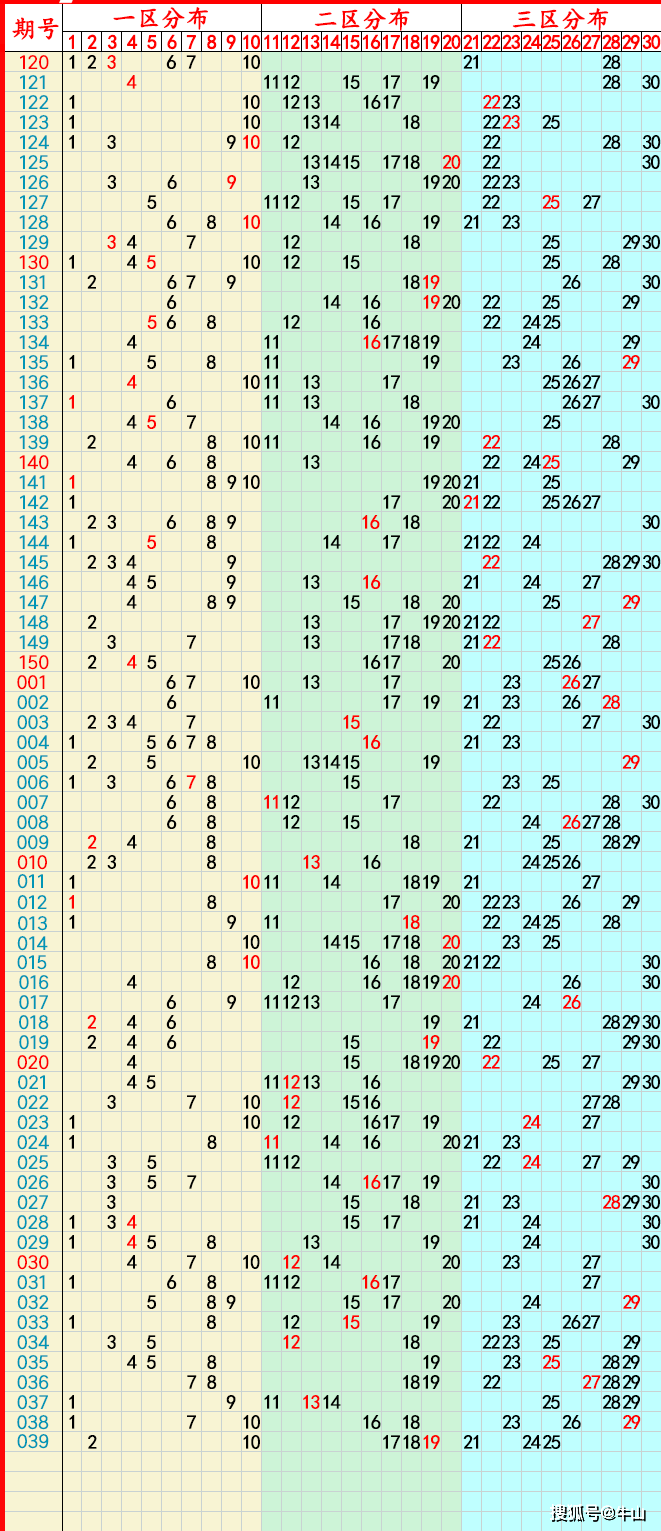 2024年04月10日:大乐透,七乐彩,快乐8,排列5,排列3,3d推荐与走势图