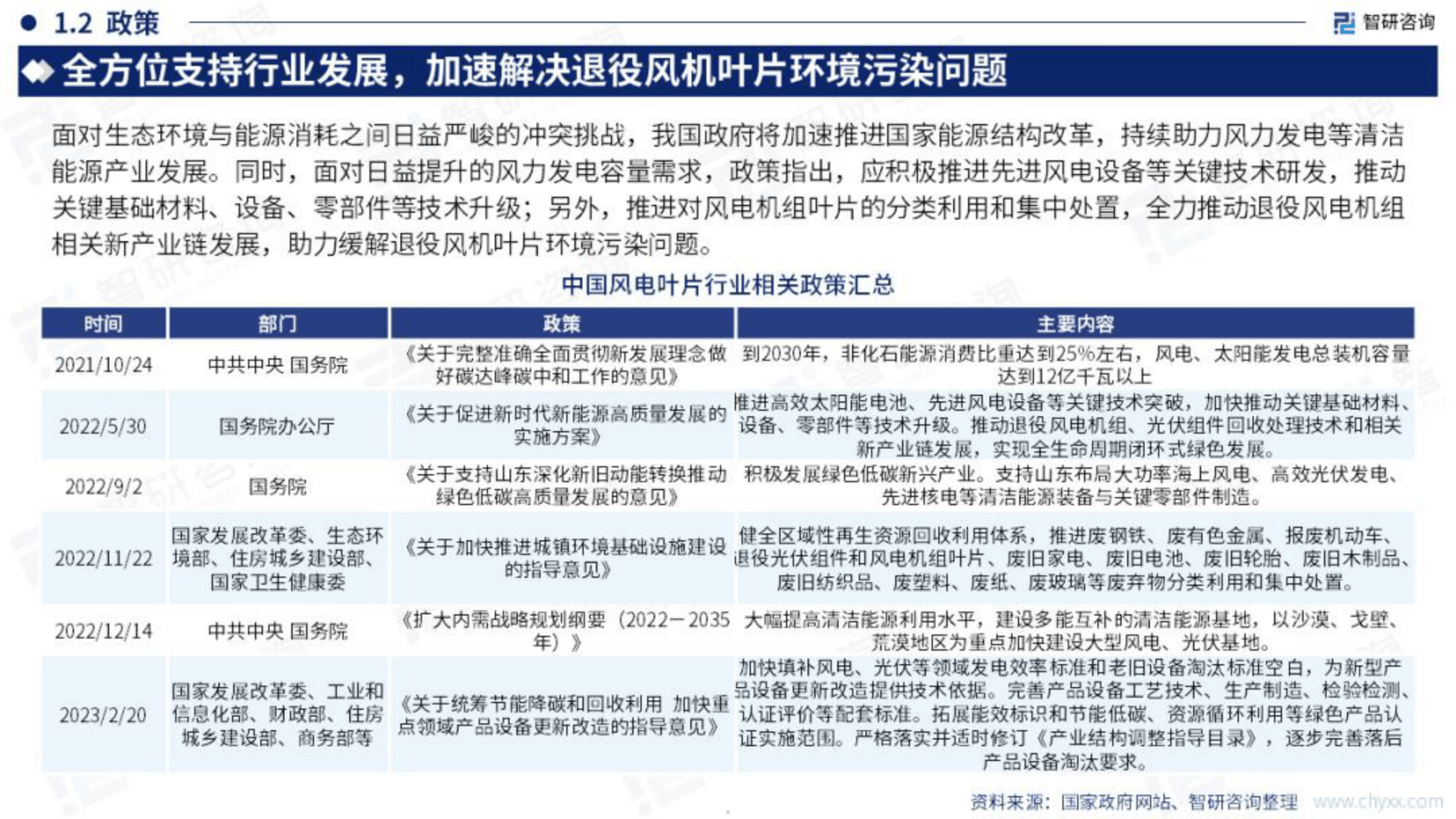 2023中国风电叶片行业发展现状研究报告