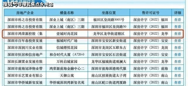 鸿荣源壹成中心十区深圳龙华首页网站丨鸿荣源壹成中心楼盘详情房价