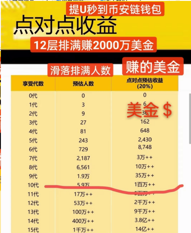 原创海外版抖音陌陌群聊beefi蜜链社交画的饼是铁饼吧