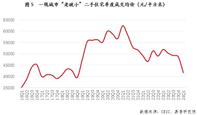 未来天空之城东莞首页网站丨未来天空之城户型房价售楼处地址