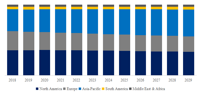 预计2029年全球硼氢化钠市场规模将达到37亿美元