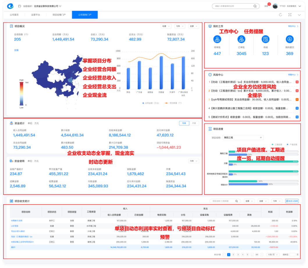 一图读懂工程项目管理软件