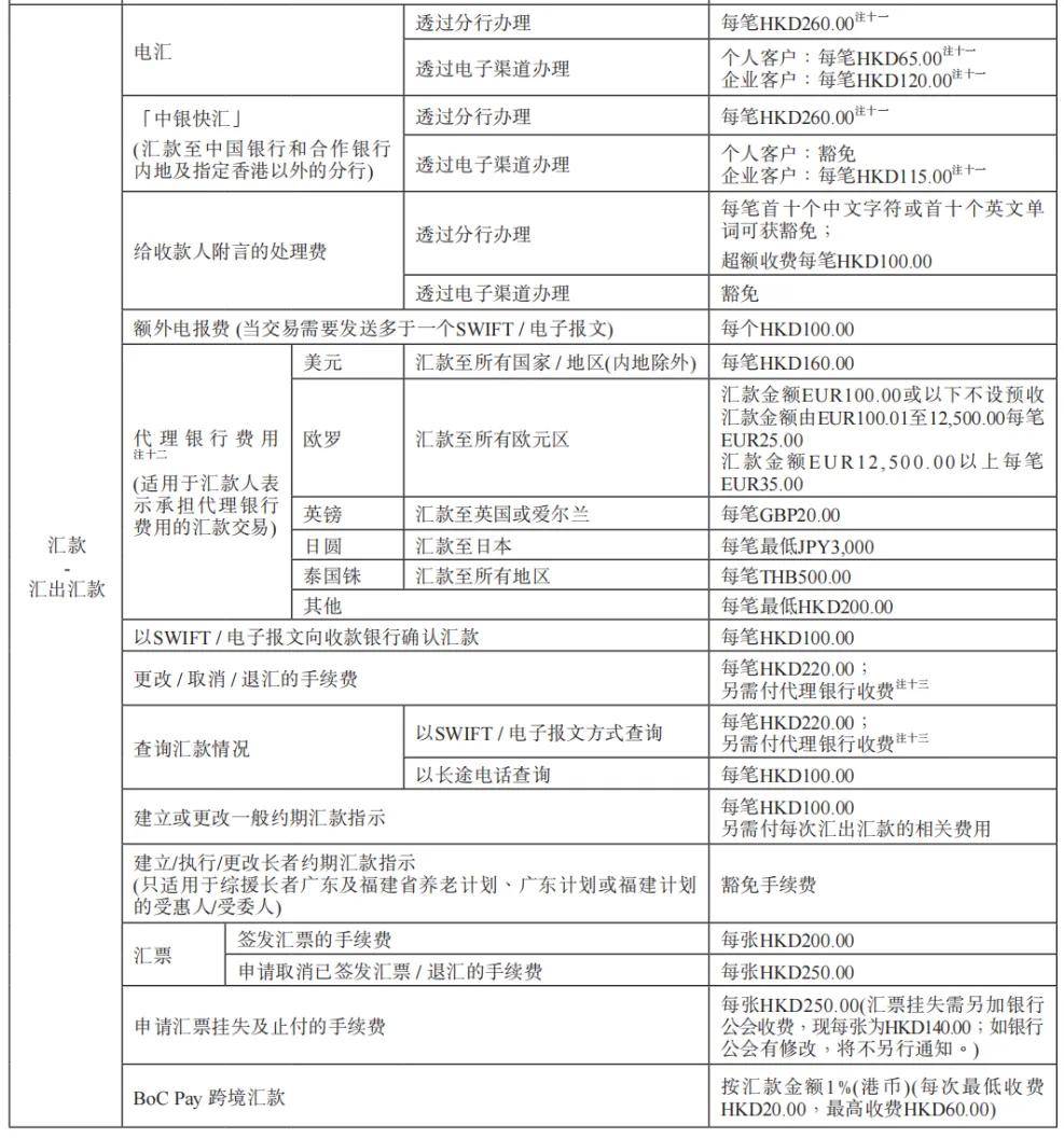 香港主流银行【账户管理费+转账手续费】汇总!附银行官网资费表!